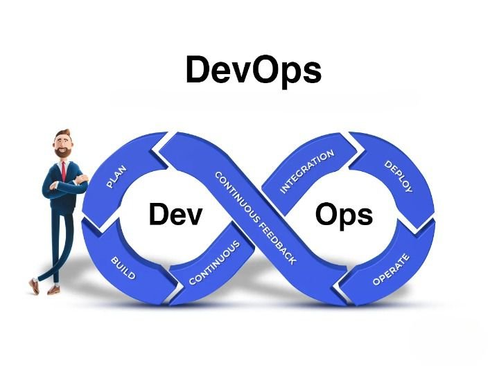 What is AI in DevOps- How Does It Transform Software Delivery-Hyena AI