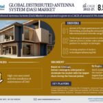 Distributed Antenna System (DAS) Market