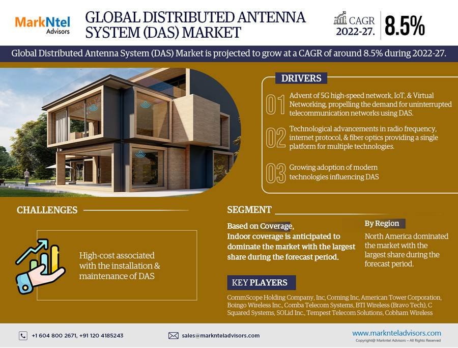 Distributed Antenna System (DAS) Industry Growth Trends and Competitive Analysis 2027