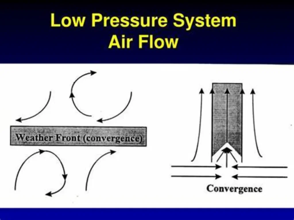 Low-Pressure-Airflow-Is-Possible