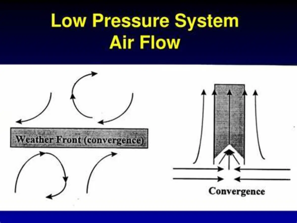 Mastering Low-Pressure Airflow Is Possible