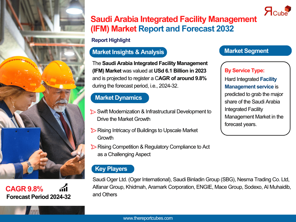 Saudi Arabia Integrated Facility Management (IFM) Market Report: Trends, Opportunities, and Forecast 2024-2032– The Report Cube