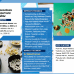 UAE Nutraceuticals Market