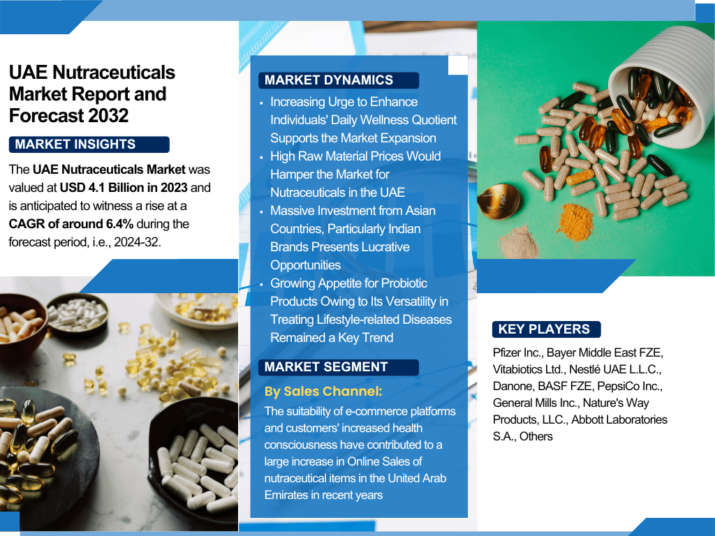 UAE Nutraceuticals Market Report: Trends, Opportunities, and Forecast 2024-2032– The Report Cube