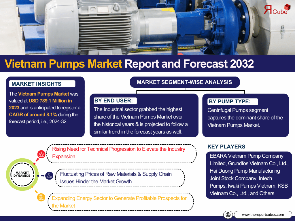 Vietnam Pumps Market Report: Trends, Opportunities, and Forecast 2024-2032