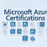 Microsoft Azure Certifications