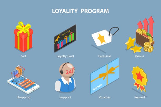 Top Customer Loyalty Programs for Restaurants in 2025