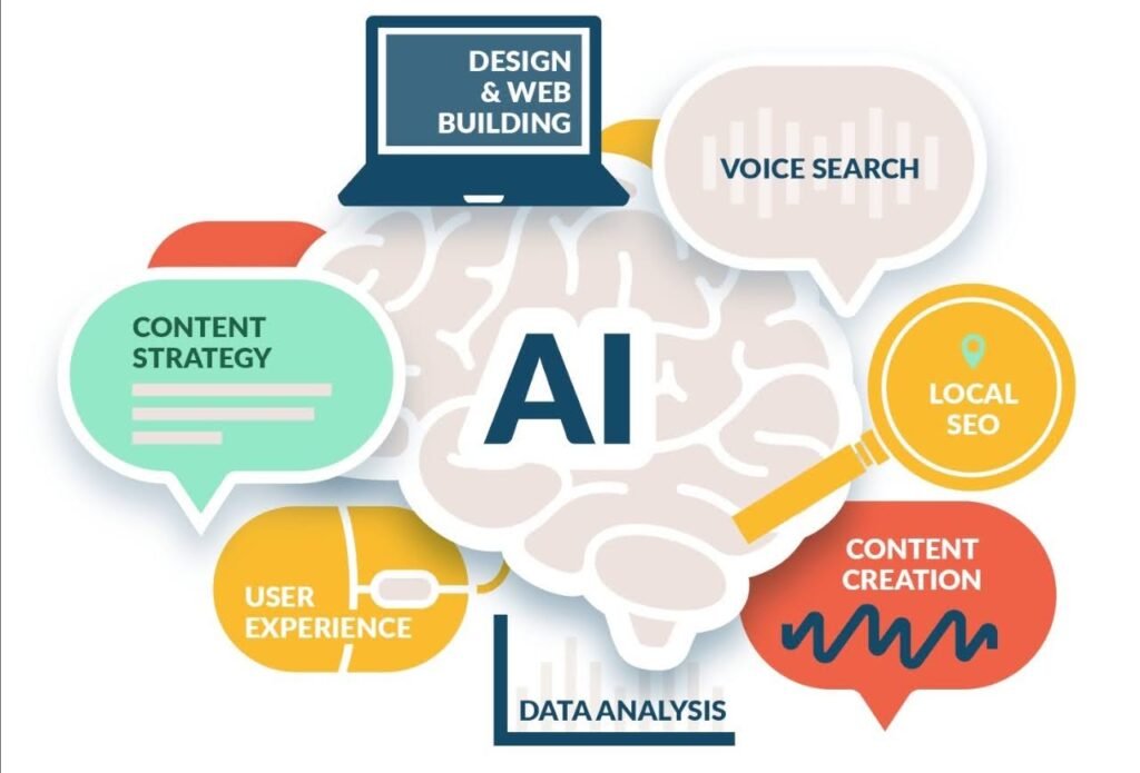 AI website analysis