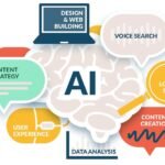 AI website analysis