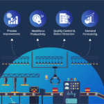 Enterprise Mobile Development Miami