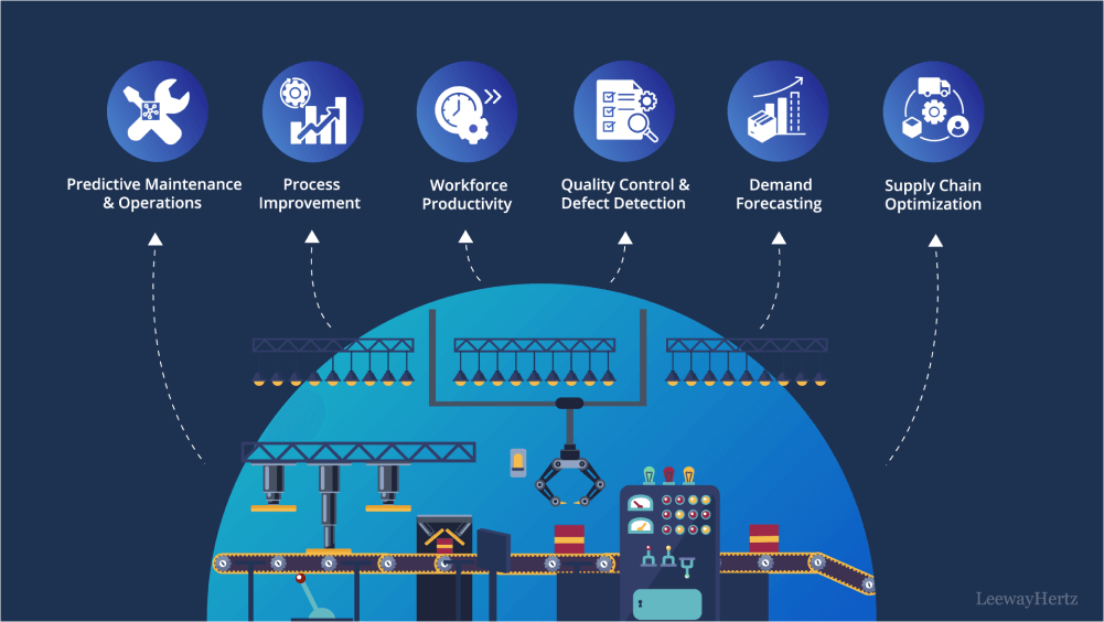 What Machine Learning Models Does Enterprise Mobile Development Miami Implement for Predictive Analytics?