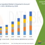 Flavoured Tea Ingredient Market