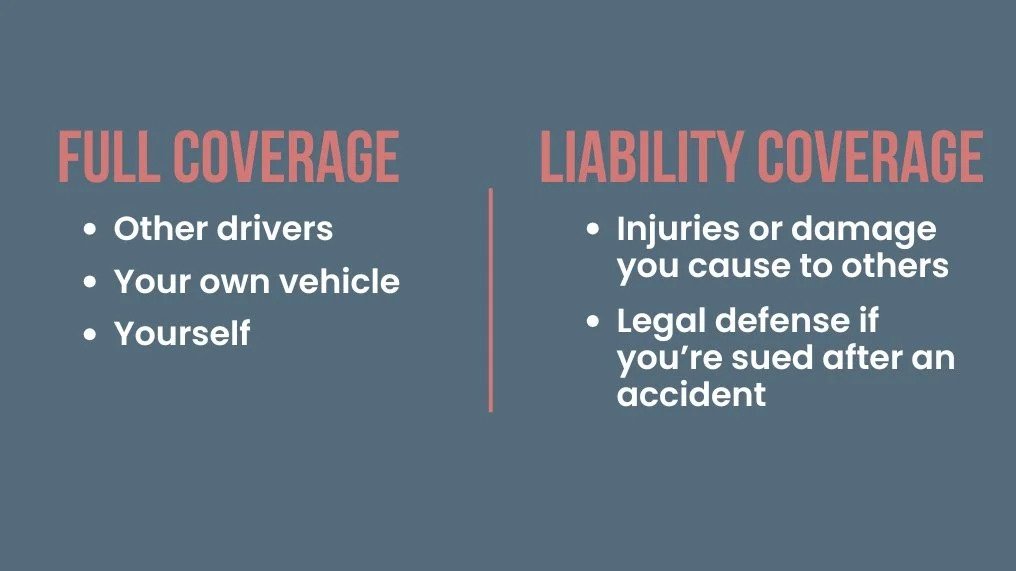 minimum vs full coverage in Pennsylvania