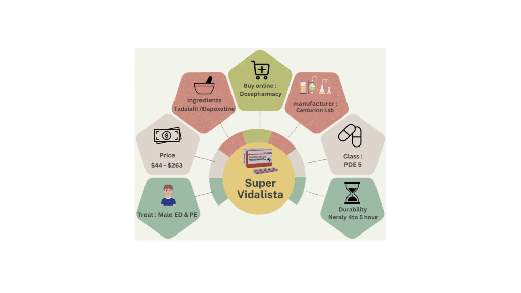 How Super Vidalista Can Improve Your Relationship