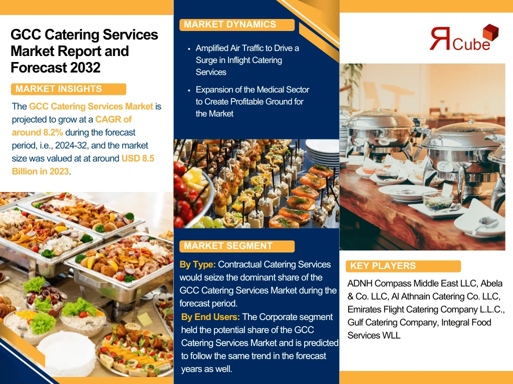 GCC Catering Services Market Forecast 2032: Market Trends and Key Companies