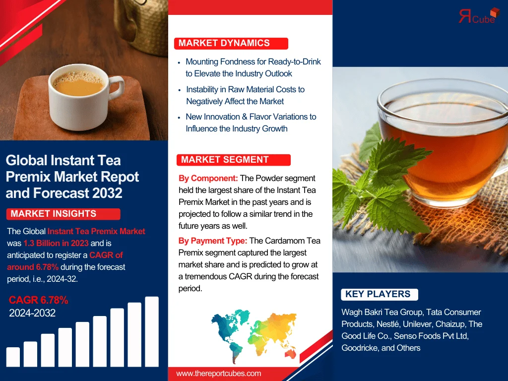 Instant Tea Premix Market Forecast 2032: Market Trends and Key Companies