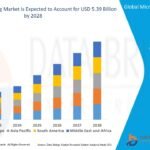 Micromachining Market