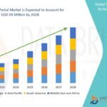 Telemedicine Platforms Market