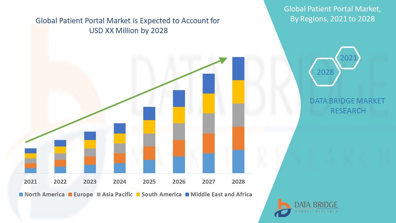 Telemedicine Platforms Market: Revolutionizing Healthcare Delivery Through Virtual Care