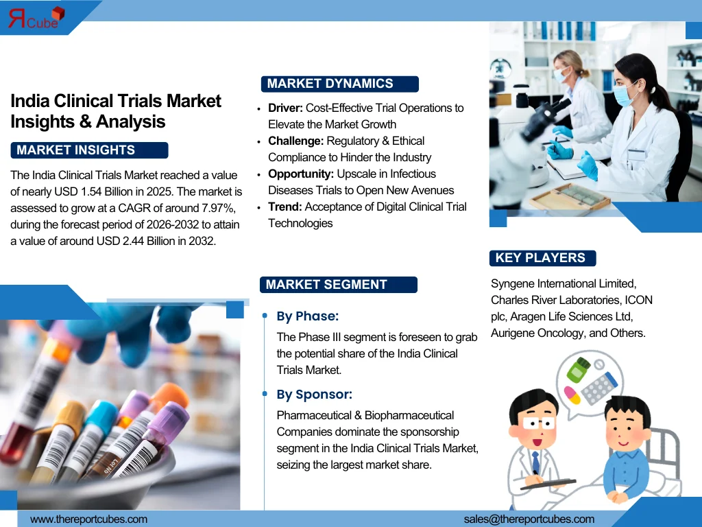 India Clinical Trials Market Forecast 2032: Market Trends and Key Companies