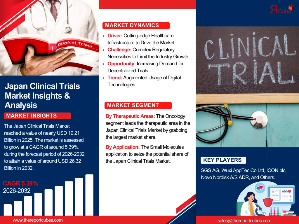 Japan Clinical Trials Market Forecast 2032: Market Trends and Key Companies