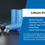 Lithium Price Trend