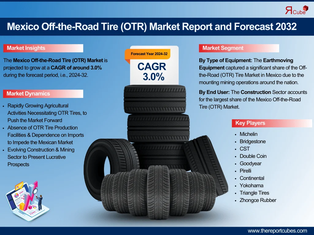 Mexico Off-the-Road Tire (OTR) Market Forecast 2032: Market Trends and Key Companies