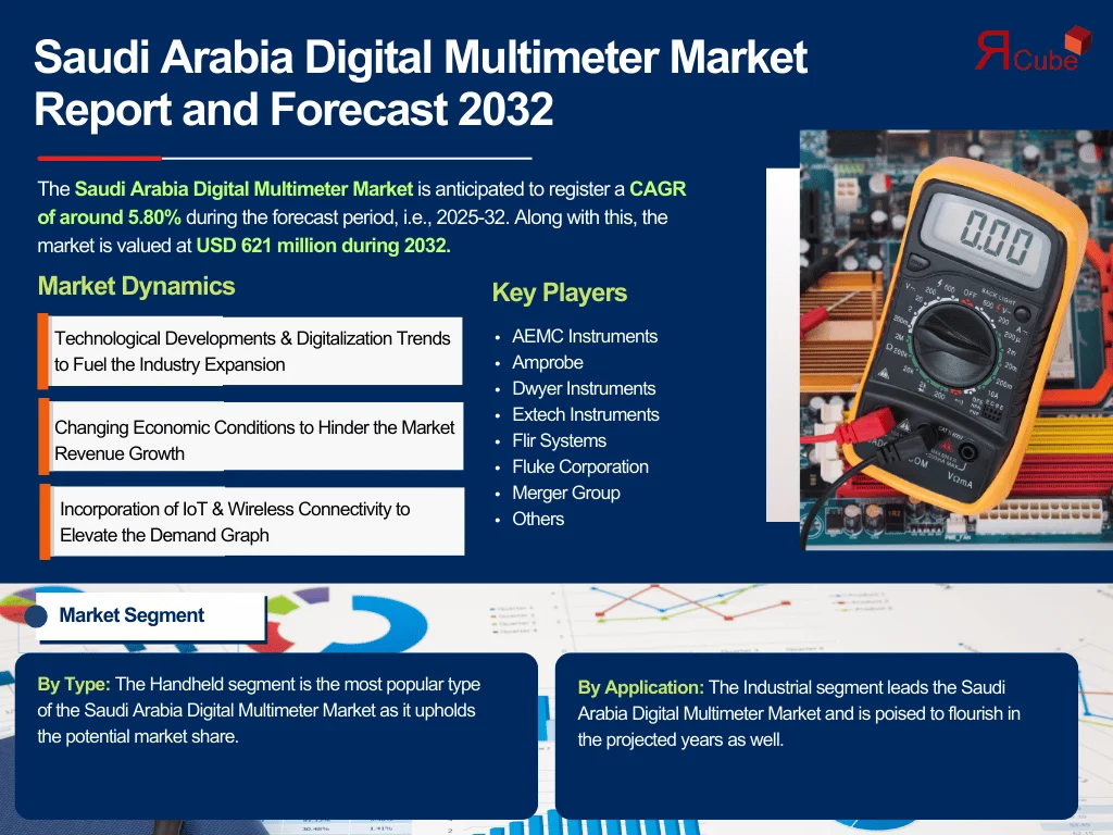 Saudi Arabia Digital Multimeter Market Forecast 2032: Market Trends and Key Companies