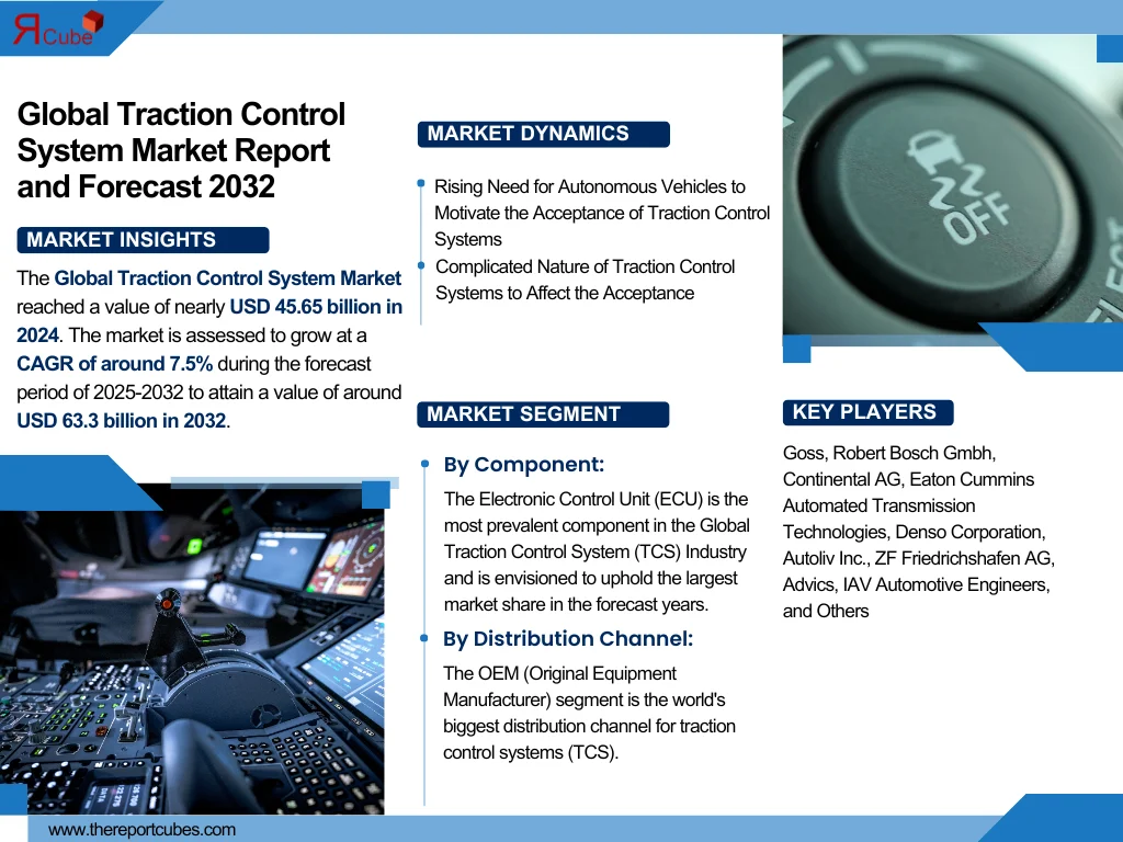 Traction Control System Market Forecast 2032: Market Trends and Key Companies