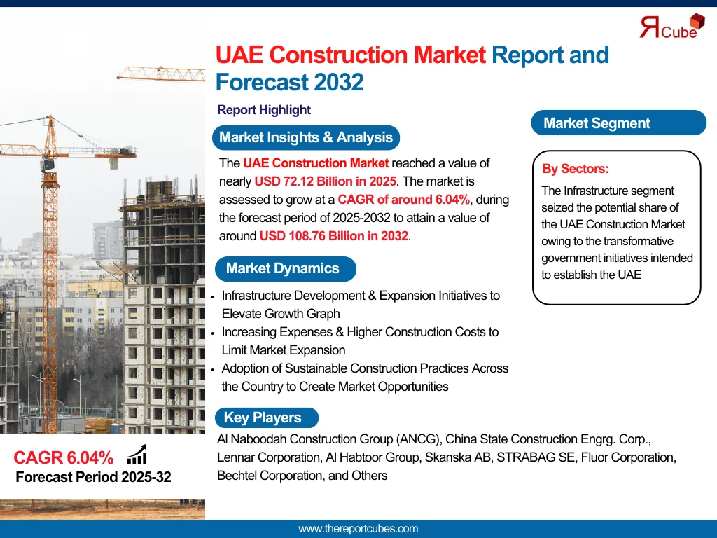 UAE Construction Market Forecast 2032: Market Trends and Key Companies
