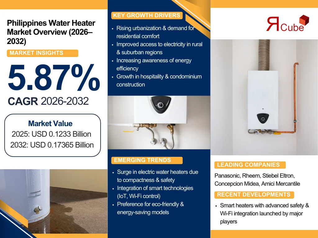 Philippines Water Heater Market Forecast 2032: Market Trends and Key Companies