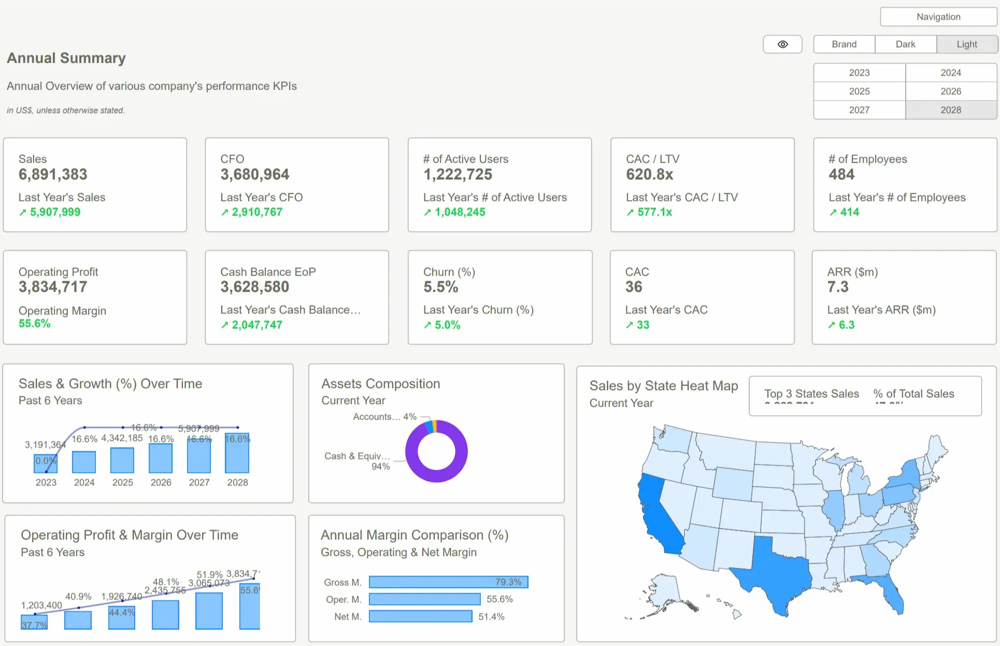 Power BI Templates