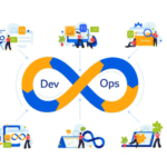 Best Practices for Integrating AI into DevOps Workflows-Hyena AI