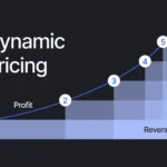 best dynamic pricing software