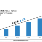 Aircraft Switches Market Growth Outlook 2027: Volume Trends & Strategic Insights