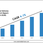 Global Armored Vehicles Market Size, Share & Forecast Analysis to 2028