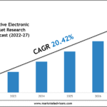 Global Cognitive Electronic Warfare Market Size, Share & Forecast Analysis to 2027