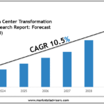 Data Center Transformation Market 2030: Size, Growth Drivers & Competitive Landscape