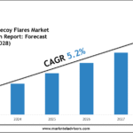 Decoy Flares Market Growth Outlook 2028: Volume Trends & Strategic Insights