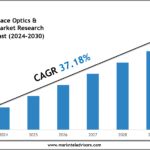 Global Free Space Optics & Visible Light Market Size, Share & Forecast Analysis to 2030