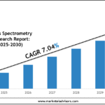 Mass Spectrometry Market 2030: Size, Growth Drivers & Competitive Landscape
