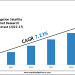 Global Navigation Satellite System Market Size, Share & Forecast Analysis to 2027