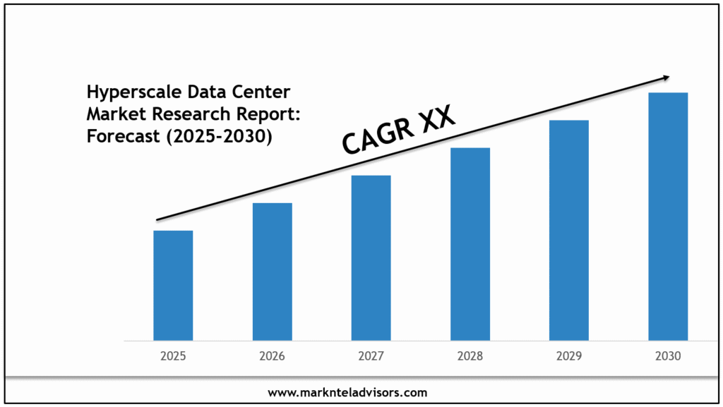 Hyperscale Data Center Market Size, Share & Forecast Analysis to 2030