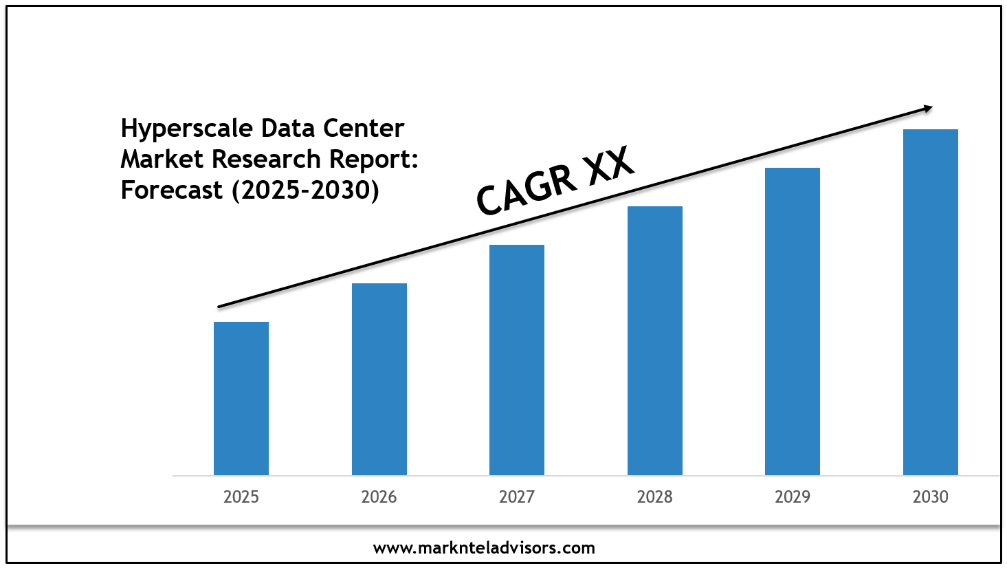 Hyperscale Data Center Market Size, Share & Forecast Analysis to 2030