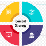 7 Unbeatable Reasons Why Epik Funnel is the Best Content Strategy Development Service in the USA