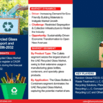 UAE Recycled Glass Market Size, Share, Growth, and Trends Forecast 2026–2032