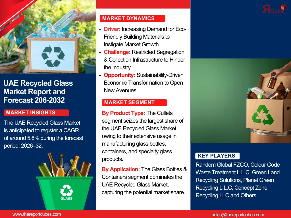 UAE Recycled Glass Market Size, Share, Growth, and Trends Forecast 2026–2032