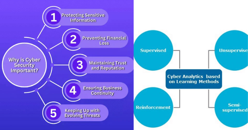 Why Cybersecurity matters more Than Ever