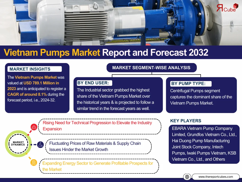 Vietnam Pumps Market Size, Share, Growth, and Trends Forecast 2026–2032