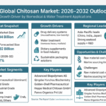 Chitosan Market Size, Share, Growth, and Trends Forecast 2026–2032